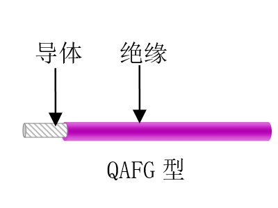 航空、航天用耐高溫抗輻射（屏蔽）輕型導(dǎo)線